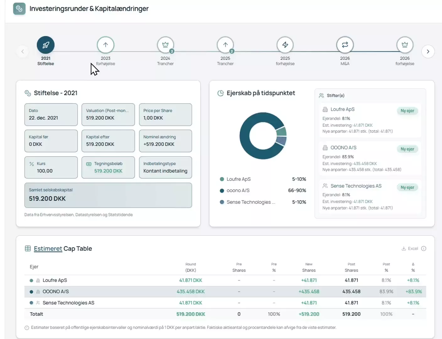 Cap Table og investeringsrunder demo